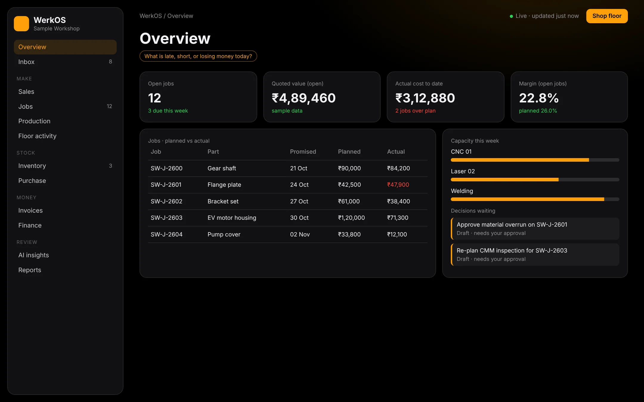WerkOS overview screen with job KPIs and planned vs actual